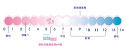 泡菜公主駕到‧分享保養幼兒頭髮經驗