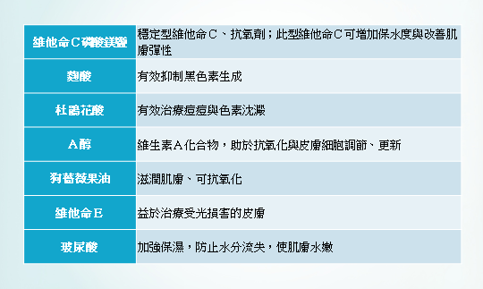 光采再生療程, 活氧泡泡, 泡泡電波