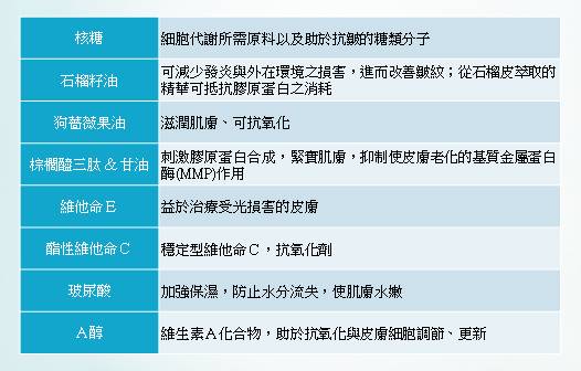 全能活膚療程, 活氧泡泡, 泡泡電波